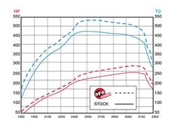 2011-2016 GMC Sierra 2500 HD Air Intake Kit (AFE Filters)