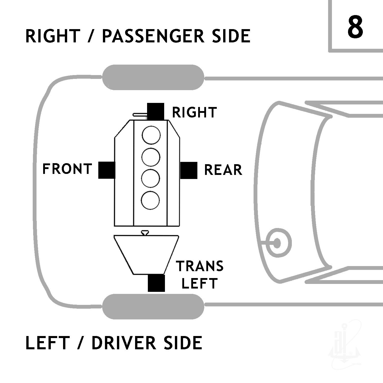 View 2