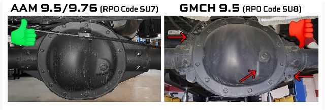 2016 Chevrolet Suburban Differential Cover (B&M)