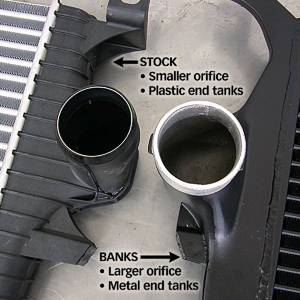 2005 Ford Excursion Intercooler Kit (Banks)