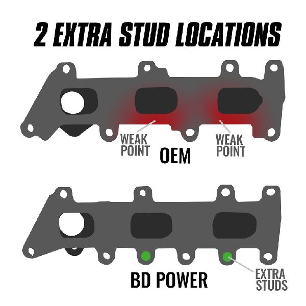 2018 Lincoln Navigator Exhaust Manifold (BD Diesel)