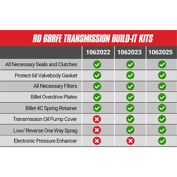 2011-2018 Ram 3500 Automatic Transmission Overhaul Kit (BD Diesel)