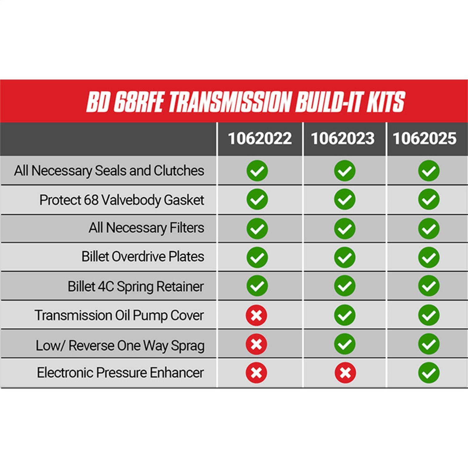 2018, 2017, 2016, 2015, 2014, 2013, 2012, 2011 Ram 3500 2500 Automatic Transmission Overhaul Kit
