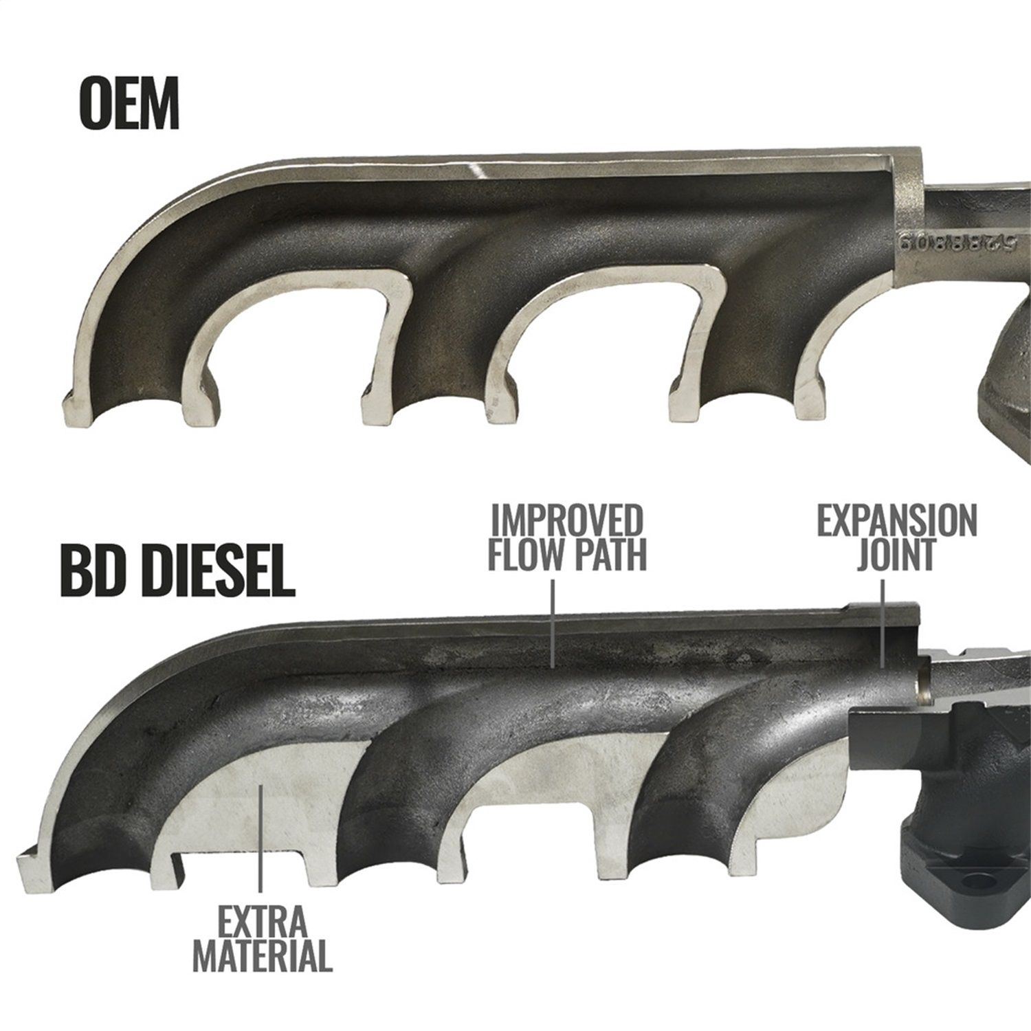 2018, 2017, 2016, 2015, 2014, 2013, 2012, 2011 Ram 2500 2500 Exhaust Manifold
