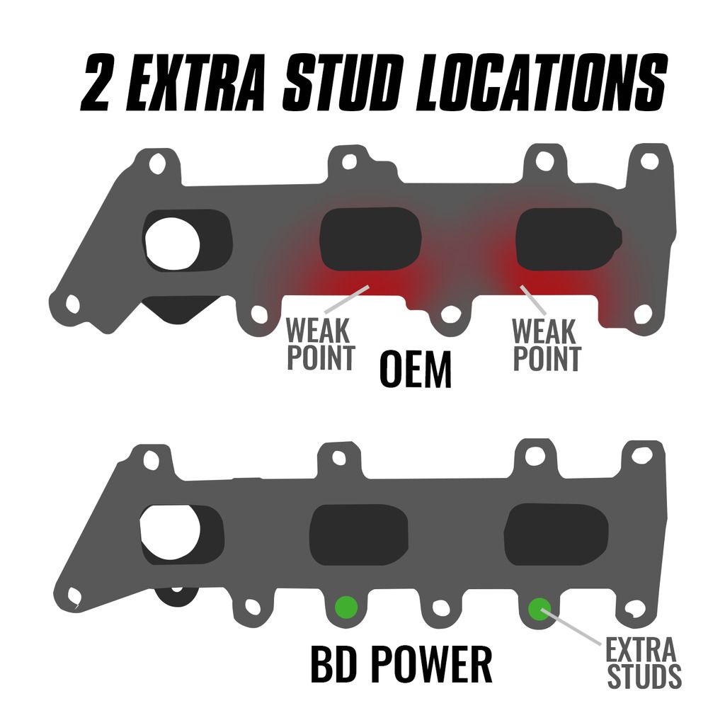 2021, 2020, 2019, 2018 Ford Expedition Exhaust Manifold