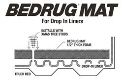 2011-2024 Ram 3500 Truck Bed Mat (BedRug)