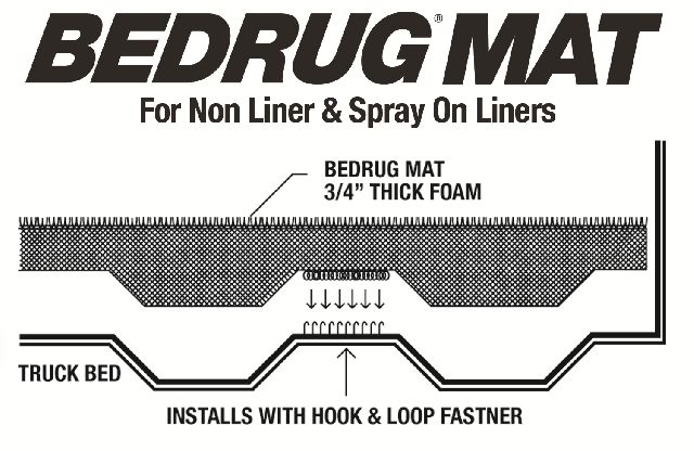 2019-2023 Ford Ranger Truck Bed Mat (BedRug)