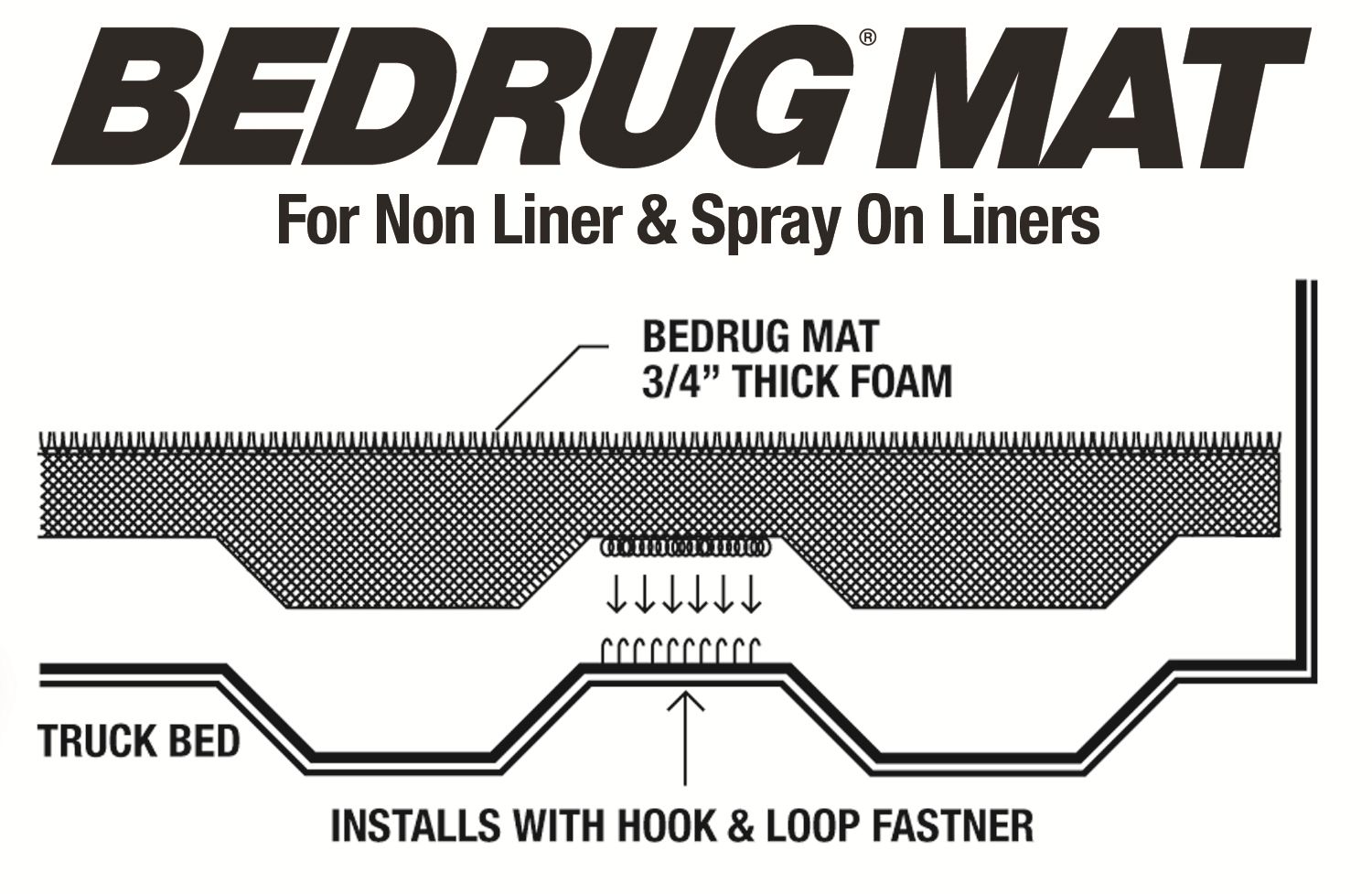 2023, 2022, 2021, 2020, 2019 Ford Ranger Truck Bed Mat
