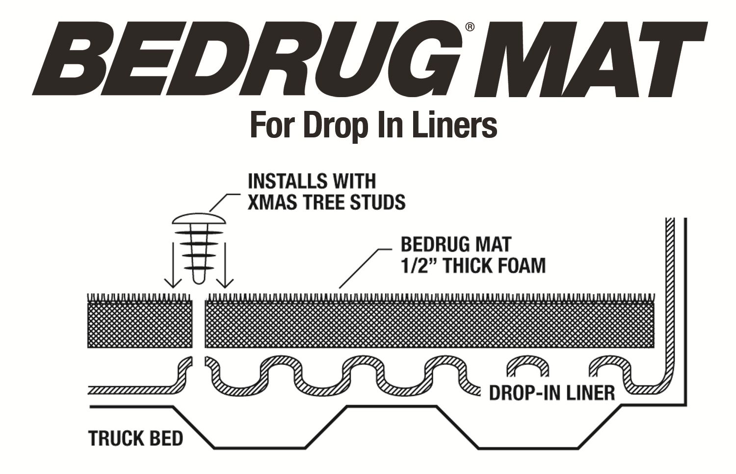 2014, 2013, 2012, 2011 Ford F-150 Truck Bed Mat