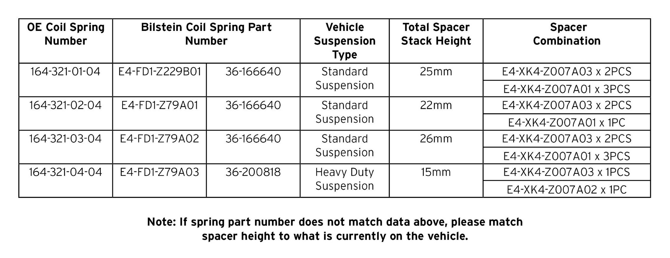 2009, 2008, 2007 Mercedes-Benz ML320 2007-2009 Mercedes-Benz ML320 Suspension Strut Mount