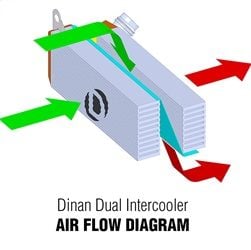 2016, 2015, 2014 BMW 435i Intercooler