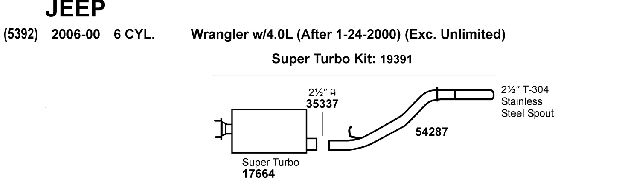 2000-2006 Jeep Wrangler Exhaust Muffler (Dynomax)