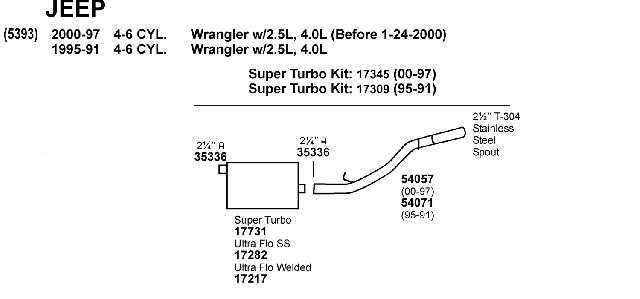 1987-2000 Jeep Wrangler Exhaust Muffler (Dynomax)