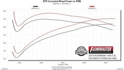 2019-2022 Chevrolet Silverado 1500 Exhaust System Kit (Flowmaster)