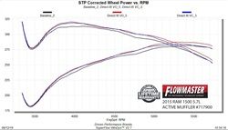 2019-2022 Ram 1500 Classic Exhaust Muffler (Flowmaster)