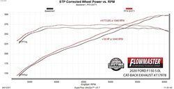 2015-2020 Ford F-150 Exhaust System Kit (Flowmaster)
