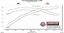 2016-2022 Toyota Tacoma Exhaust System Kit (Flowmaster)