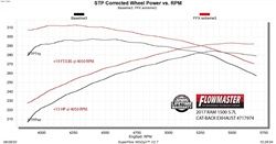 2019-2021 Ram 1500 Classic Exhaust System Kit (Flowmaster)