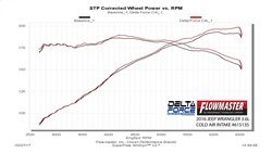 2017, 2016, 2015, 2014, 2013, 2012 Jeep Wrangler Air Intake Kit