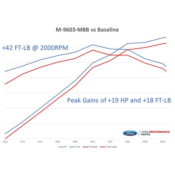 2018-2020 Ford Mustang Computer Chip Programmer (Ford Performance)