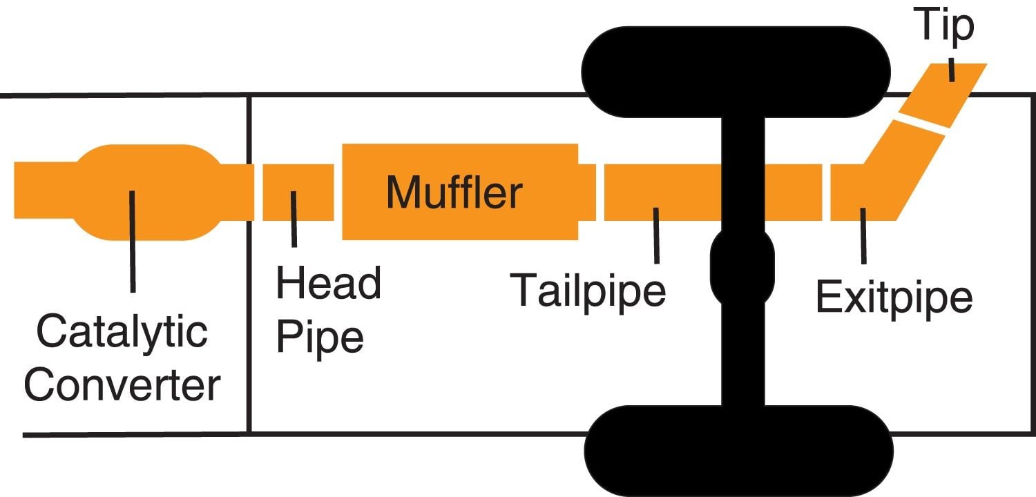 View 3
