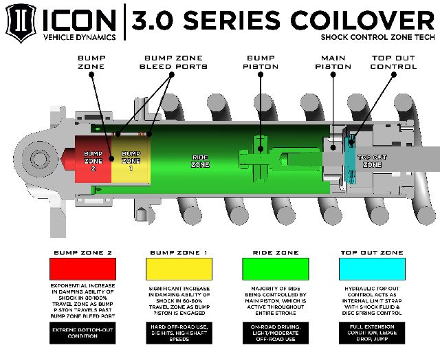 2008-2021 Toyota Land Cruiser Coilover Spring and Shock Assembly - Front (ICON Vehicle Dynamics)