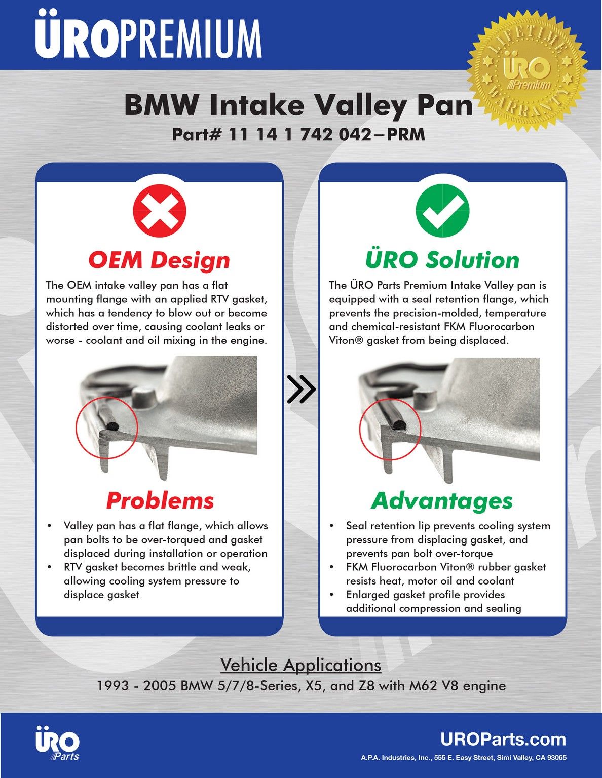 2003, 2002, 2001, 2000 BMW X5 Valley Pan Cover